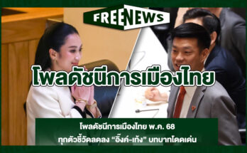โพลดัชนีการเมืองไทย