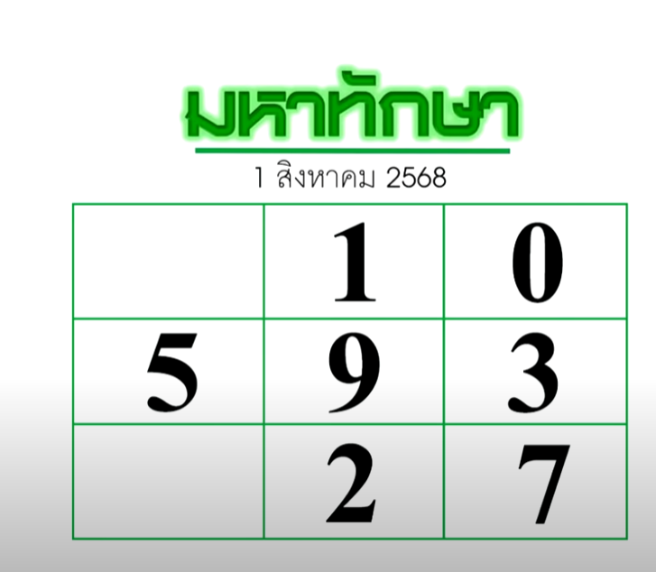 หวยมหาทักษา 1/8/68