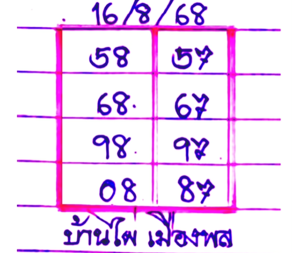 หวยบ้านไผ่เมืองพล 16/8/68
